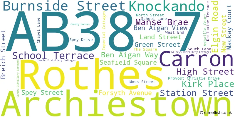 A word cloud for the AB38 7 postcode